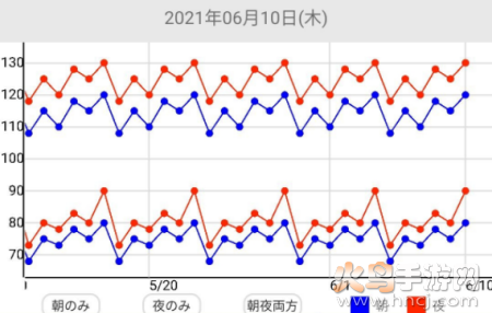 血圧手帐app