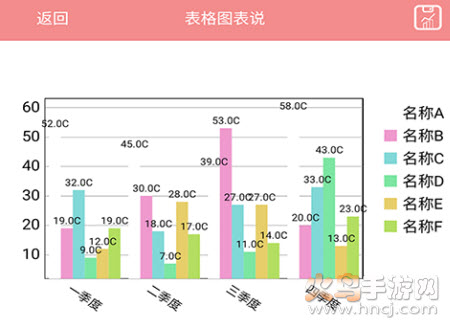 表格图表说app