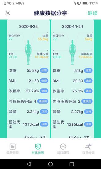 品麦云康app v1.5.7 最新版