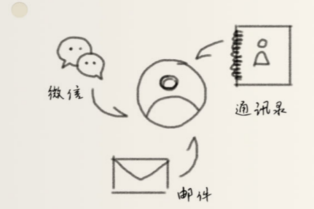 朝夕app