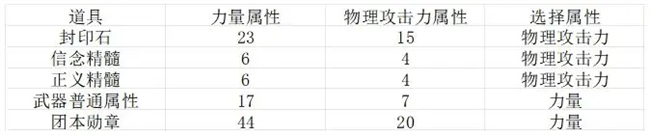 地下城与勇士起源官方下载