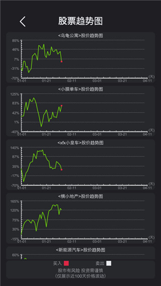 模拟经营医院下载安装 v3.4 安卓版