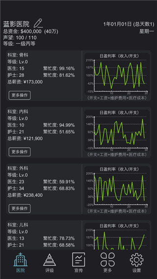 模拟经营医院下载安装 v3.4 安卓版