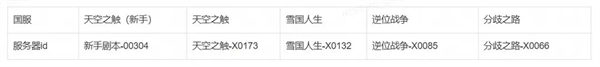 云七日世界官方下载