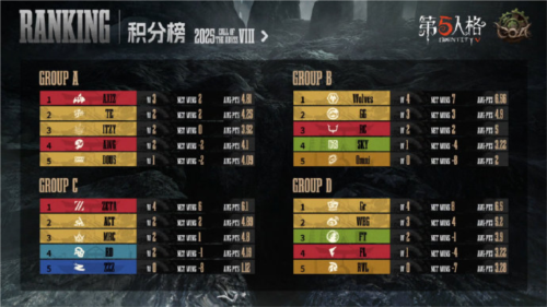 第五人格2