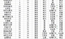 假未来菜谱配方是什么